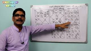 Ashtakavarga16 Analysis of planetary transit from the Sarvashtaka varga [upl. by Adlih]