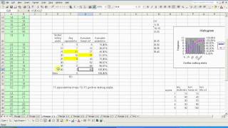 Histogram grupiranje Primjer 23 03 kumulativ [upl. by Aidin]