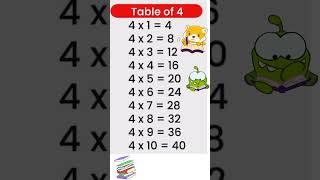 Table Of 4  4 Times Table  Multiplication Table Of 4 Learn Table kidsvideo kidslearning [upl. by Litnahs925]