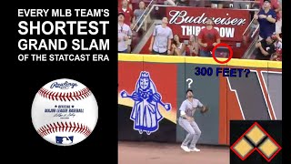 Every MLB teams shortest grand slam of the Statcast era [upl. by Belloir]