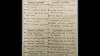 Types OF Evaluation  Placement Formative Diagnostic Summative Norm ReferencedCriterion Refre [upl. by Aili]