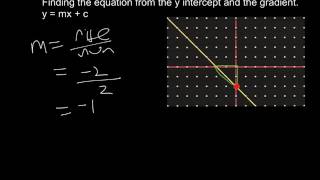 Year 9 Linear Graphs  76  Determining Linear Rules [upl. by Atsirak]