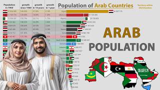 Arab Countries Population BOOM from 1960 to 2025 [upl. by Artiek696]