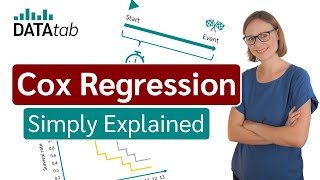 Cox Regression Cox Proportional Hazards Survival Regression [upl. by Larkin]