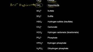 Common polyatomic ions  Atoms compounds and ions  Chemistry  Khan Academy [upl. by Avron]