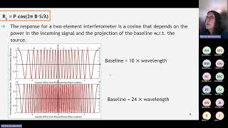 Unisa Radio Astronomy 2024 Lecture 7 Principles of Interferometry [upl. by Kwapong]