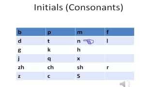 Chinese  Initials Consonants  Pronunciation [upl. by Aehtorod87]