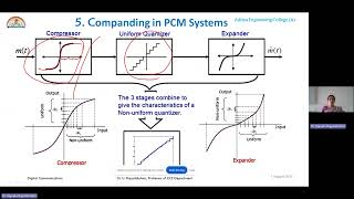 L5  Need of Companding  Non Uniform Quantization in PCM [upl. by Mano]