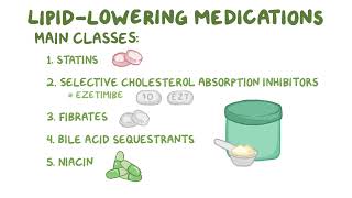 Clinical Reasoning  Hypercholesterolemia  Osmosis [upl. by Aneelas]