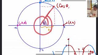 Funciones arccos seno arcsin y tangente [upl. by Nodyarb]