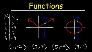 Functions  Vertical Line Test Ordered Pairs Tables Domain and Range [upl. by Adalai]