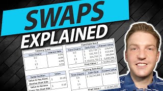 Interest Rate Swaps Explained  Example Calculation [upl. by Phionna685]