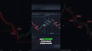 Tradingview Geheimtipp Charts Synchronisieren shorts trading tradingtipps [upl. by Aoht]