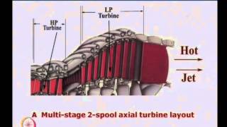 Mod01 Lec19 Axial Flow Turbines Introduction to Turbines Aerothermodynamics [upl. by Perseus72]