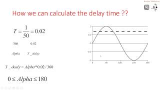 02 HALF WAVE CONTROLLED RECTIFIER in Matlab Simulink [upl. by Nevi422]