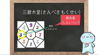 九星気学Lesson7後天定位盤と遁甲盤 [upl. by Kala659]