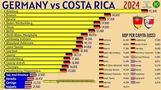 GERMANY vs COSTA RICA  GDP PER CAPITA USD [upl. by Danelle572]