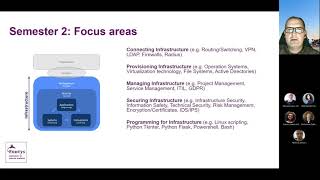 Webinar about the program ICT amp Infrastructure [upl. by Ruth]