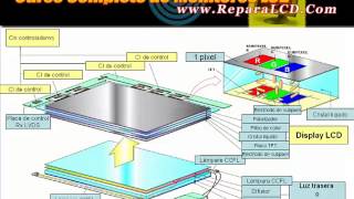 La pantalla LCD como funciona [upl. by Annelak]