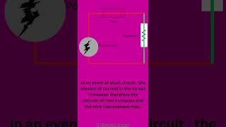 How to test a fuse with a multimeter  electrical  shorts [upl. by Nahshu]