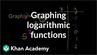 Graphing logarithmic functions  Exponential and logarithmic functions  Algebra II  Khan Academy [upl. by Herb]