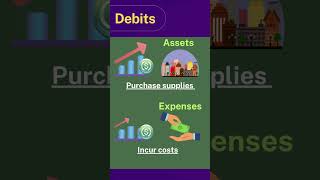 Debits vs Credits Accounting Basics [upl. by Hazen]