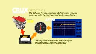 Crux Interfaces  StartStop Videomp4 [upl. by Nuahs164]