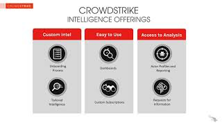 Threat Intelligence the CrowdStrike Way [upl. by Irme567]