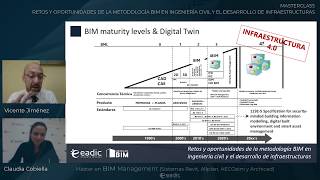 Retos y Oportunidades BIM en Ingeniería Civil e Infraestructuras l Masterclass técnica [upl. by Yelac373]