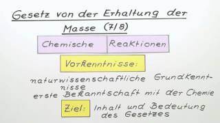 Das Gesetz von der Erhaltung der Masse 78  Chemie  Allgemeine und anorganische Chemie [upl. by Ivek]