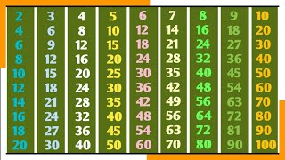 Times Tables from 2 to 10  Times tables of 23410  Maths Multiplication tables of 1 to 10 [upl. by Lebar]