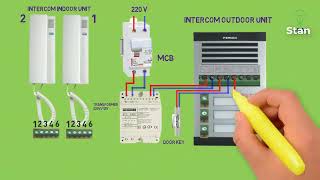 Fermax 8044 Citimax intercom  Gate open Control wiring demo Singapore Condo reference [upl. by Enomas9]