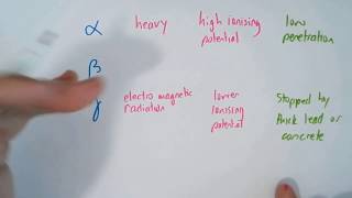 Biological effects of ionising radiation [upl. by Morlee]