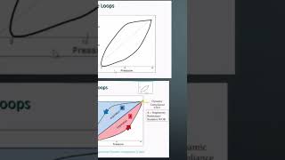 Overdistension and beaking on ventilation graphics graphics waveforms neonatalventilation [upl. by Ayanahs]