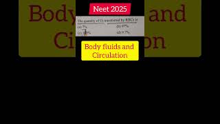 NEET Body fluids amp circulation Question practice🏥🩺🩺 neet2025 neetquestionbank physicswallah [upl. by Sebastien]