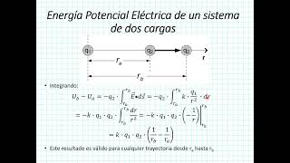 Introducción a Energía Potencial Eléctrica [upl. by Silvano]