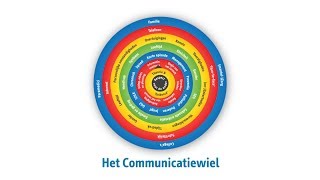 Het Communicatiewiel [upl. by Wesley]