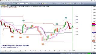 MAIN PGAS BNGA LSIP WIKA JPFA MASA MGRO review IDX 03JAN2019 saham daftarpantau [upl. by Walburga]