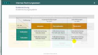 TEIL I Kostenrechnung  Kalkulationsverfahren  Überblick zum Rechnungswesen [upl. by Edholm]