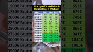 Mehr Elterngeld durch Steuerklassenwechsel [upl. by Klarika721]