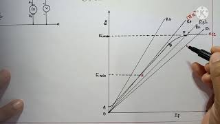 Critical Field resistance and Critical speed of a DC shunt generators [upl. by Kemeny]