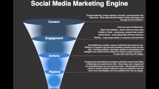 Social Media Marketing Plan Example [upl. by Eiramit345]