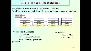 exo corrigé les listes doublement chainées en langage C [upl. by Ataeb]