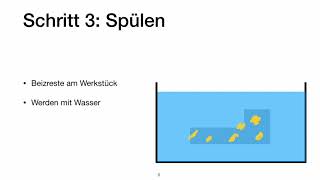 Beizen von Edelstahl rostfrei [upl. by Nevins]