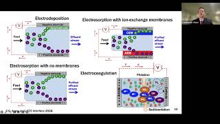 Advanced Ionomer Materials for Electrochemical Separations [upl. by Maier]