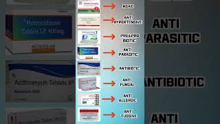 NSAID  PREampPRO BIOTIC ANTIBIOTIC  ANTIVIRAL  ANTIALLERGIC ANTIFUNGAL ANTI PARASITIC [upl. by Bealle]