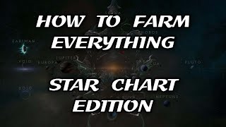 The ULTIMATE PLATINUM farming guide in Warframe 2024 [upl. by Neladgam281]