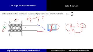 Transformateur Monophasé 3 Principe de fonctionnement [upl. by Rainie380]