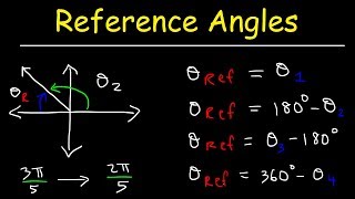 How To Find The Reference Angle In Radians and Degrees  Trigonometry [upl. by Amye348]