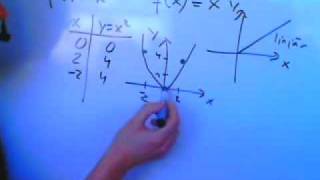 Matematik 2a 2b 2c B Andragradsfunktioner intro wmv [upl. by Adigirb117]